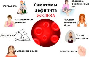 Симптомы дефицита железа: Как распознать и преодолеть его