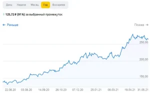 Купить акции НЛМК (NLMK): Перспективы и рекомендации для инвесторов