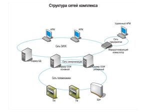 Тактовая сетевая синхронизация