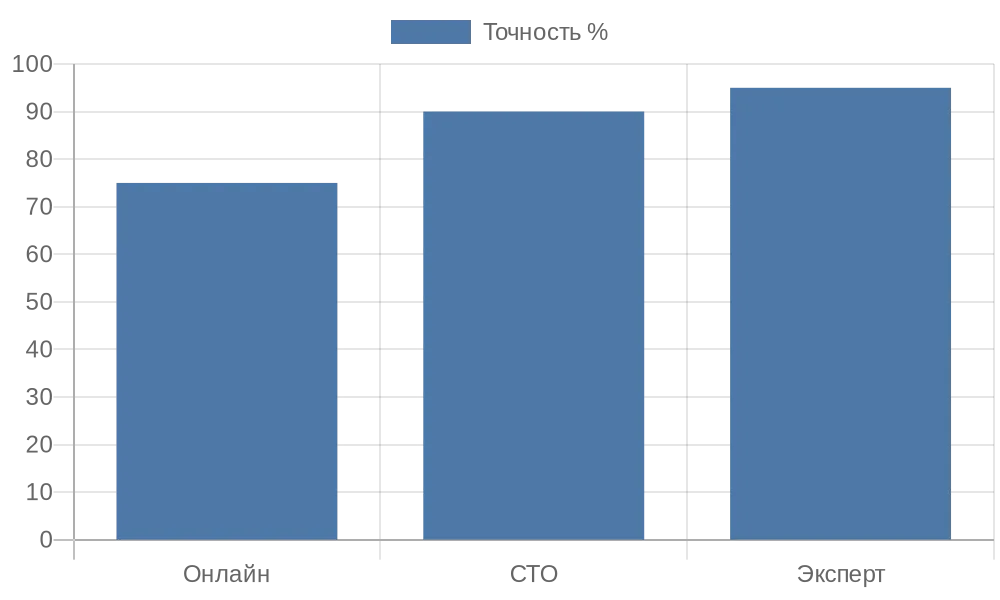 Реализация подержанного автомобиля в Санкт-Петербурге требует тщательной подготовки